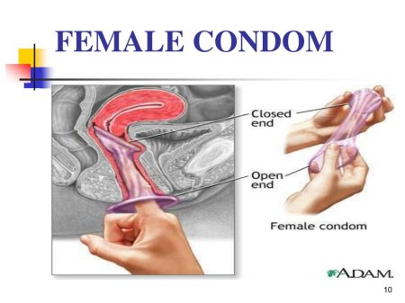 Женский презерватив инструкция