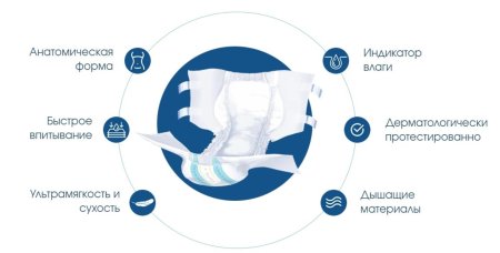 Подгузник для взрослых