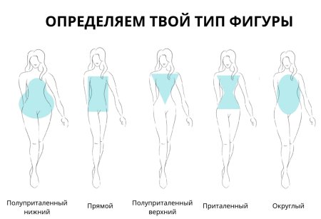 Тип фигуры по параметрам