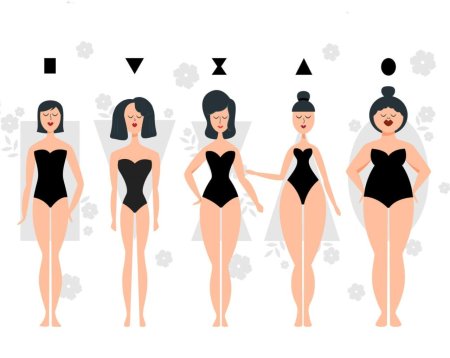 Определение типа фигуры