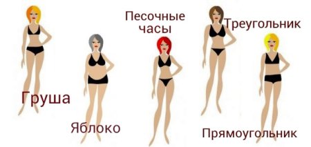 Фигура груша и песочные часы