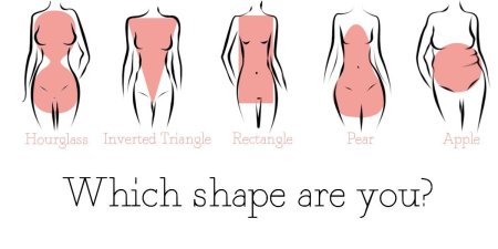 Hourglass body shape