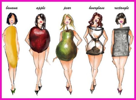 Тип фигур у женщин
