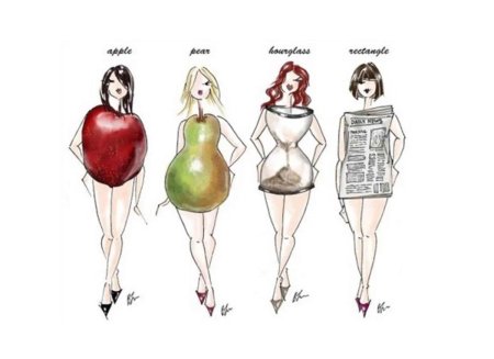 Тип фигуры яблоко