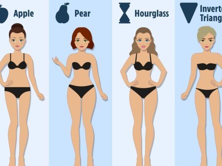 Тип женских фигур