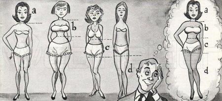 Идеальная женская фигура