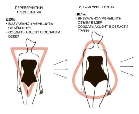 Перевернутый треугольник тип фигуры