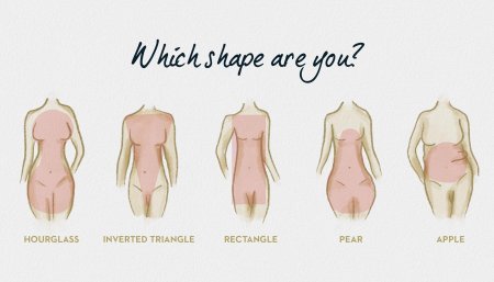 Triangle body shape
