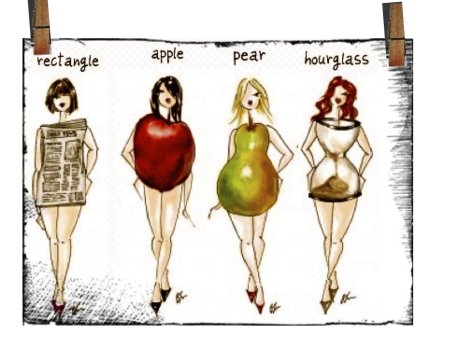 Яблоко тип фигуры