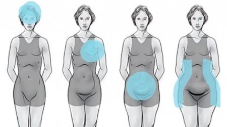 Проблемные зоны женской фигуры