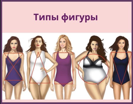 Какой тип фигуры