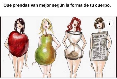 Тип женских фигур