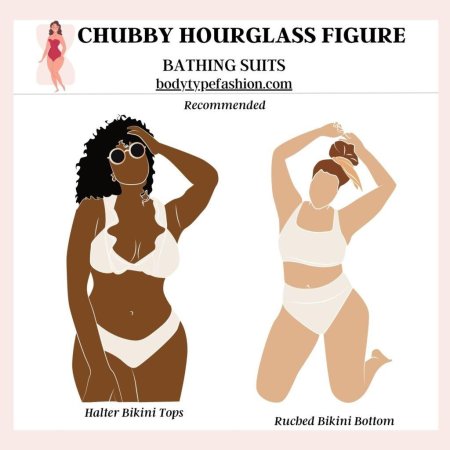 Тип женских фигур