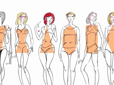 Тип фигур у женщин