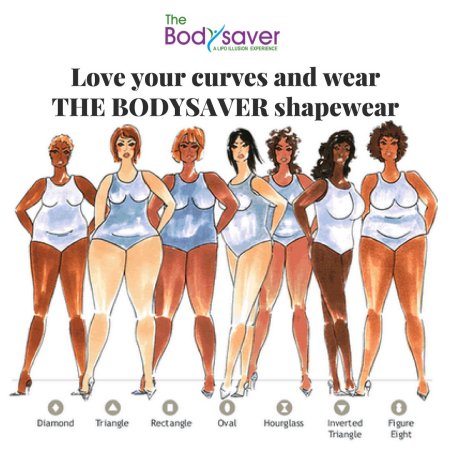 Фигура женщин