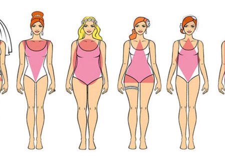 Виды женской фигуры