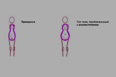 Рисунки тела девушки