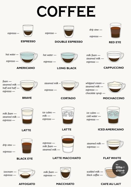 Рецептура кофейных напитков для кофейни