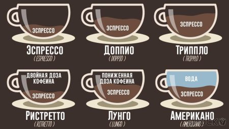 Эспрессо лунго доппио