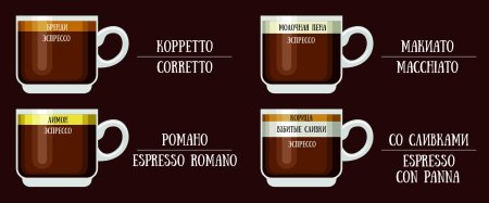 Эспрессо романо