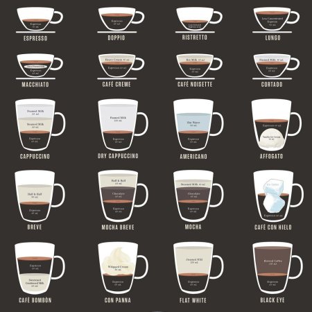 Виды кофе американо эспрессо капучино латте