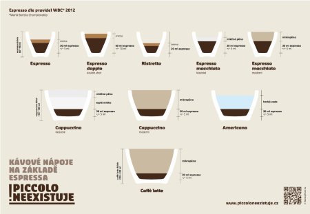 Объем эспрессо в кофемашине