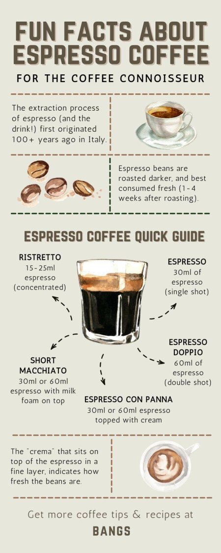 Espresso coffee