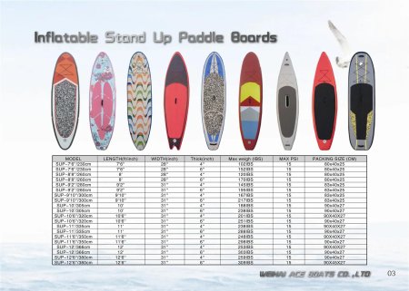 Sup board размер по росту