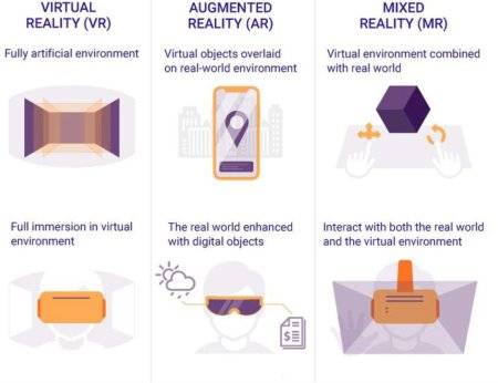 Virtual reality and augmented