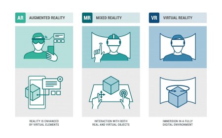 Augmented reality and virtual