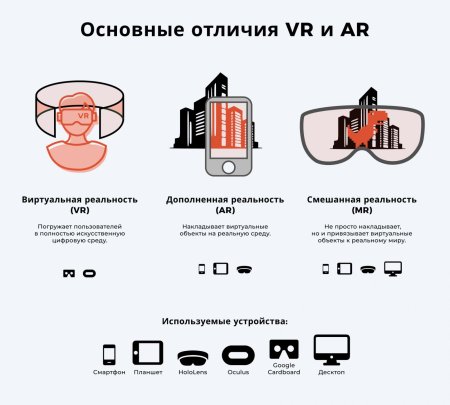Виртуальная и дополненная реальность vr ar